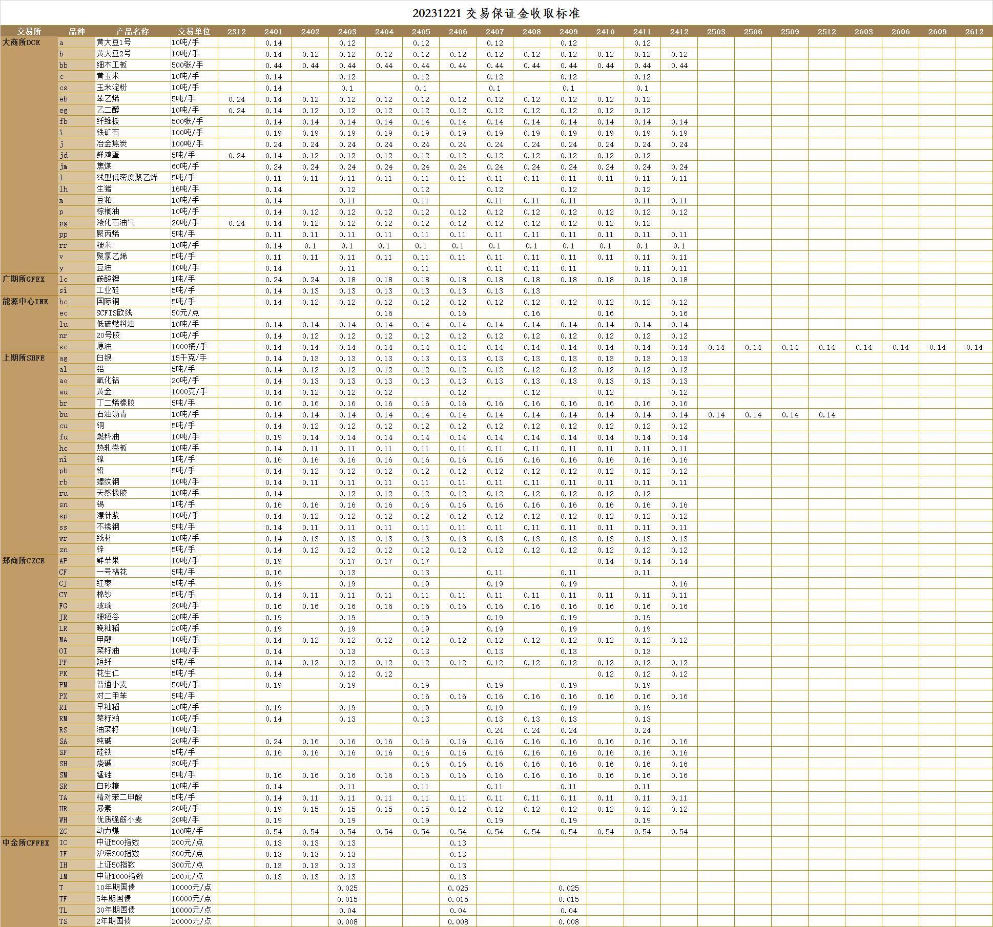 20231221交易保证金收取标准.jpg